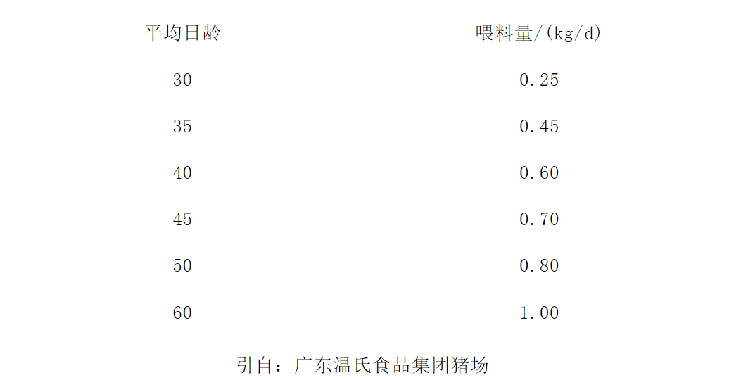 保育猪参考喂料标准